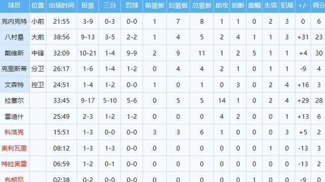 玩加电竞- lol十分钟补刀最高纪录 